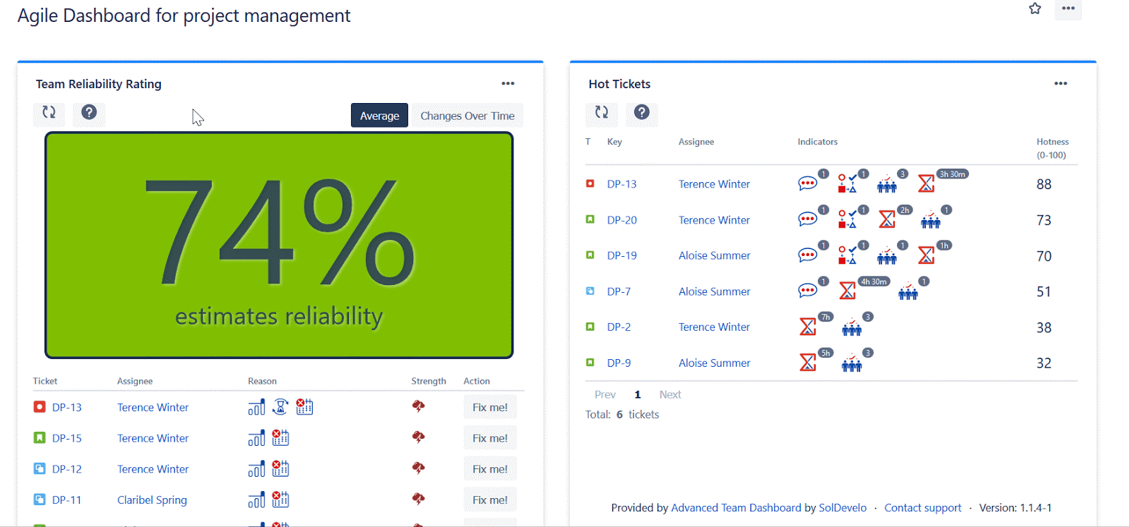 Advanced Team Dashboard- Team Reliability and changes over time
