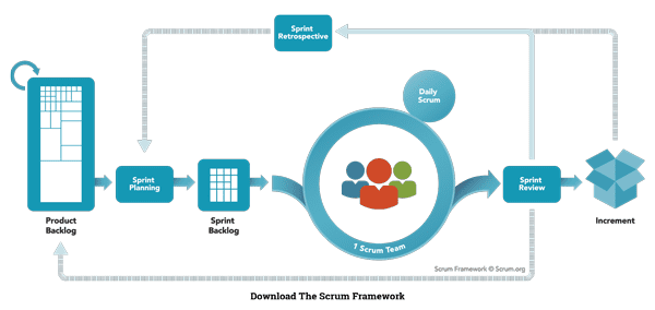 ScrumFramework image