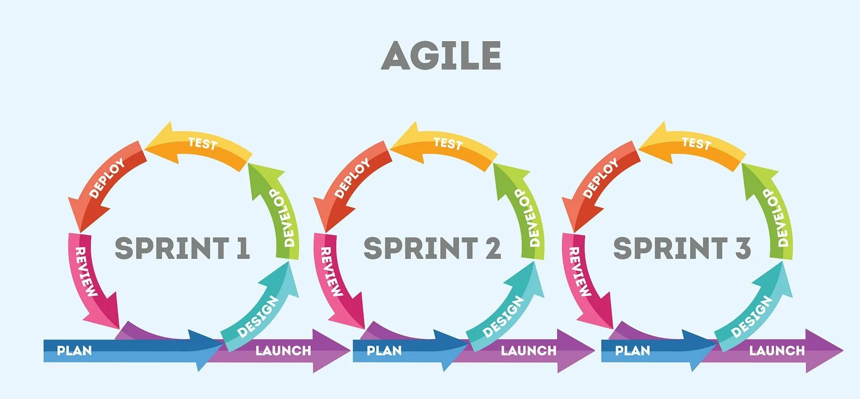 Is Agile always the best solution for software development projects? -  SolDevelo